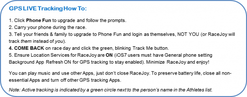 See how the Racejoy App works