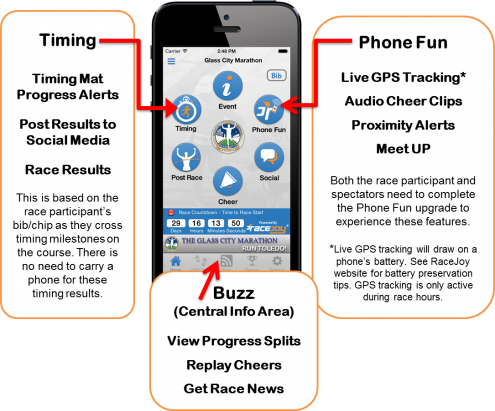 See how the Racejoy App works